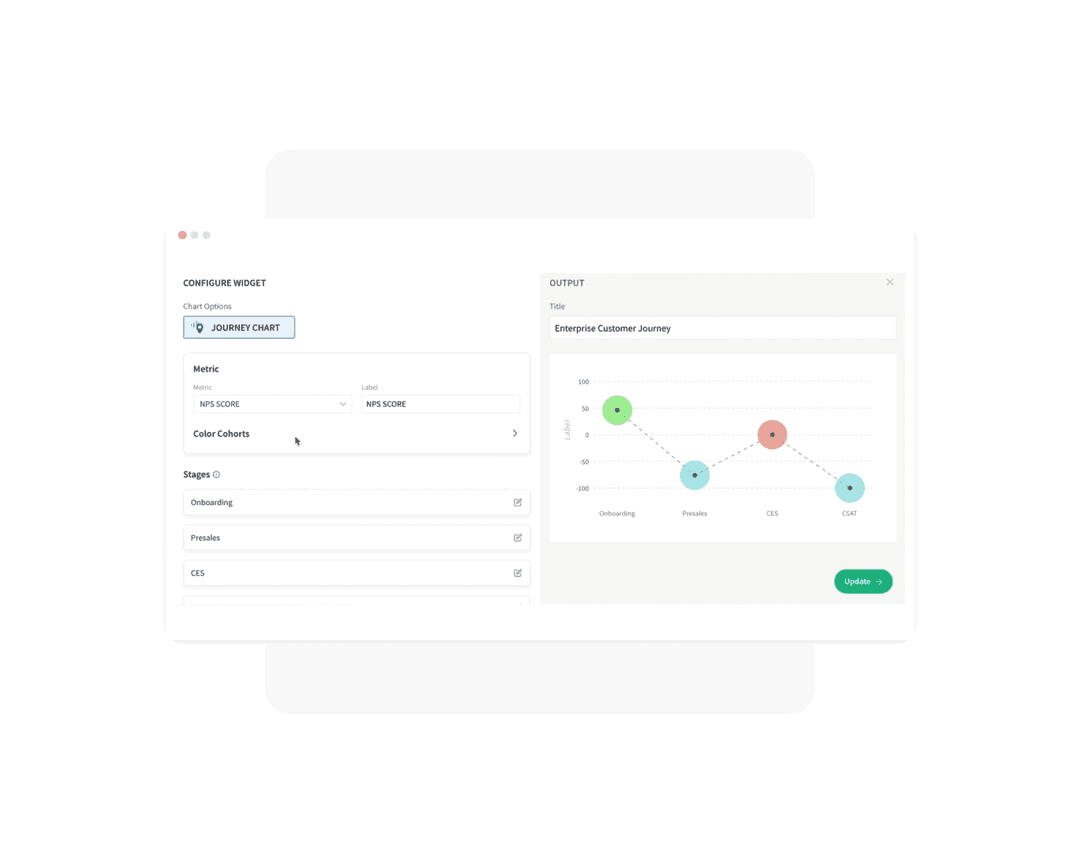 Chart the source of your data